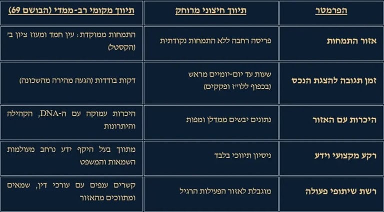 ניר שמחוני מתווך במקרקעין