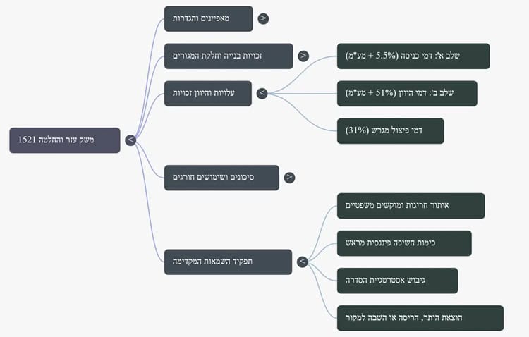 ניר שמחוני עו'ד שמאי אומדן למשק עזר