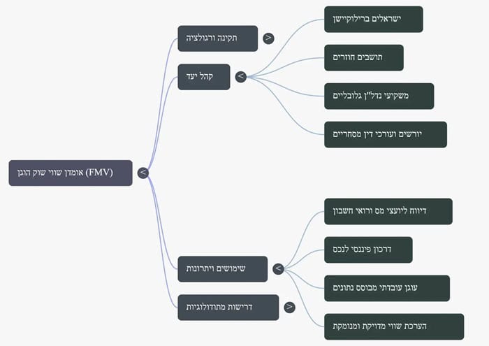 ניר שמחוני עו'ד שמאי שומה לרשויות המס בחול