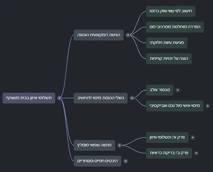 ניר שמחוני עו'ד שמאי תשלומי איזון בבית משותף