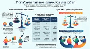 ‏‏ניר שמחוני עו'ד שמאי איחוד וחלוקה מיסוי צפוי עותק